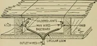 An illustration from Hawkins electrical guide. Questions, answers & illustrations; a progressive course of study for engineers, electricians, students and those desiring to acquire a working knowledge of electricity and its applications; a practical treatise (1914)