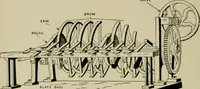An illustration from Hawkins electrical guide. Questions, answers & illustrations; a progressive course of study for engineers, electricians, students and those desiring to acquire a working knowledge of electricity and its applications; a practical treatise (1914)