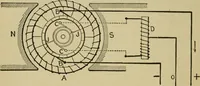 An illustration from Hawkins electrical guide. Questions, answers & illustrations; a progressive course of study for engineers, electricians, students and those desiring to acquire a working knowledge of electricity and its applications; a practical treatise (1914)