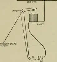 An illustration from Hawkins electrical guide. Questions, answers & illustrations; a progressive course of study for engineers, electricians, students and those desiring to acquire a working knowledge of electricity and its applications; a practical treatise (1914)