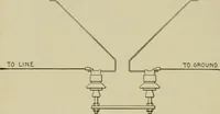 An illustration from Hawkins electrical guide. Questions, answers & illustrations; a progressive course of study for engineers, electricians, students and those desiring to acquire a working knowledge of electricity and its applications; a practical treatise (1914)
