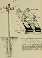An illustration from Hawkins electrical guide. Questions, answers & illustrations; a progressive course of study for engineers, electricians, students and those desiring to acquire a working knowledge of electricity and its applications; a practical treatise (1914)