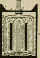 An illustration from Hawkins electrical guide. Questions, answers & illustrations; a progressive course of study for engineers, electricians, students and those desiring to acquire a working knowledge of electricity and its applications; a practical treatise (1914)