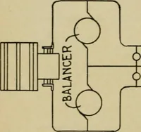 An illustration from Hawkins electrical guide. Questions, answers & illustrations; a progressive course of study for engineers, electricians, students and those desiring to acquire a working knowledge of electricity and its applications; a practical treatise (1914)