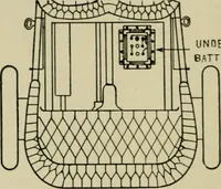 An illustration from Hawkins electrical guide. Questions, answers & illustrations; a progressive course of study for engineers, electricians, students and those desiring to acquire a working knowledge of electricity and its applications; a practical treatise (1914)