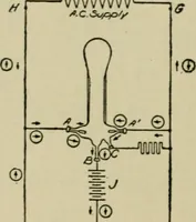 An illustration from Hawkins electrical guide. Questions, answers & illustrations; a progressive course of study for engineers, electricians, students and those desiring to acquire a working knowledge of electricity and its applications; a practical treatise (1914)