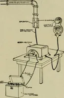 An illustration from Hawkins electrical guide. Questions, answers & illustrations; a progressive course of study for engineers, electricians, students and those desiring to acquire a working knowledge of electricity and its applications; a practical treatise (1914)