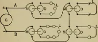 An illustration from Hawkins electrical guide. Questions, answers & illustrations; a progressive course of study for engineers, electricians, students and those desiring to acquire a working knowledge of electricity and its applications; a practical treatise (1914)