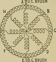 An illustration from Hawkins electrical guide. Questions, answers & illustrations; a progressive course of study for engineers, electricians, students and those desiring to acquire a working knowledge of electricity and its applications; a practical treatise (1914)