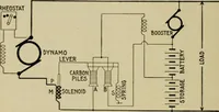 An illustration from Hawkins electrical guide. Questions, answers & illustrations; a progressive course of study for engineers, electricians, students and those desiring to acquire a working knowledge of electricity and its applications; a practical treatise (1914)