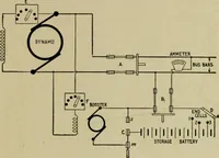 An illustration from Hawkins electrical guide. Questions, answers & illustrations; a progressive course of study for engineers, electricians, students and those desiring to acquire a working knowledge of electricity and its applications; a practical treatise (1914)