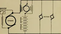 An illustration from Hawkins electrical guide. Questions, answers & illustrations; a progressive course of study for engineers, electricians, students and those desiring to acquire a working knowledge of electricity and its applications; a practical treatise (1914)