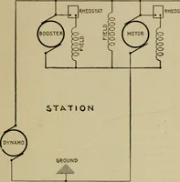 An illustration from Hawkins electrical guide. Questions, answers & illustrations; a progressive course of study for engineers, electricians, students and those desiring to acquire a working knowledge of electricity and its applications; a practical treatise (1914)