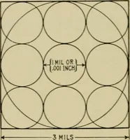 An illustration from Hawkins electrical guide. Questions, answers & illustrations; a progressive course of study for engineers, electricians, students and those desiring to acquire a working knowledge of electricity and its applications; a practical treatise (1914)