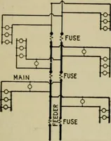 An illustration from Hawkins electrical guide. Questions, answers & illustrations; a progressive course of study for engineers, electricians, students and those desiring to acquire a working knowledge of electricity and its applications; a practical treatise (1914)