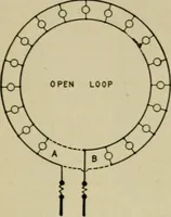 An illustration from Hawkins electrical guide. Questions, answers & illustrations; a progressive course of study for engineers, electricians, students and those desiring to acquire a working knowledge of electricity and its applications; a practical treatise (1914)