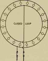 An illustration from Hawkins electrical guide. Questions, answers & illustrations; a progressive course of study for engineers, electricians, students and those desiring to acquire a working knowledge of electricity and its applications; a practical treatise (1914)