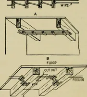 An illustration from Hawkins electrical guide. Questions, answers & illustrations; a progressive course of study for engineers, electricians, students and those desiring to acquire a working knowledge of electricity and its applications; a practical treatise (1914)