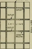An illustration from Hawkins electrical guide. Questions, answers & illustrations; a progressive course of study for engineers, electricians, students and those desiring to acquire a working knowledge of electricity and its applications; a practical treatise (1914)