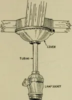 An illustration from Hawkins electrical guide. Questions, answers & illustrations; a progressive course of study for engineers, electricians, students and those desiring to acquire a working knowledge of electricity and its applications; a practical treatise (1914)