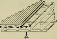 An illustration from Hawkins electrical guide. Questions, answers & illustrations; a progressive course of study for engineers, electricians, students and those desiring to acquire a working knowledge of electricity and its applications; a practical treatise (1914)