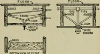 An illustration from Hawkins electrical guide. Questions, answers & illustrations; a progressive course of study for engineers, electricians, students and those desiring to acquire a working knowledge of electricity and its applications; a practical treatise (1914)