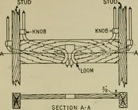 An illustration from Hawkins electrical guide. Questions, answers & illustrations; a progressive course of study for engineers, electricians, students and those desiring to acquire a working knowledge of electricity and its applications; a practical treatise (1914)