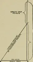 An illustration from Hawkins electrical guide. Questions, answers & illustrations; a progressive course of study for engineers, electricians, students and those desiring to acquire a working knowledge of electricity and its applications; a practical treatise (1914)