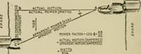 An illustration from Hawkins electrical guide. Questions, answers & illustrations; a progressive course of study for engineers, electricians, students and those desiring to acquire a working knowledge of electricity and its applications; a practical treatise (1914)