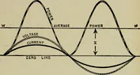 An illustration from Hawkins electrical guide. Questions, answers & illustrations; a progressive course of study for engineers, electricians, students and those desiring to acquire a working knowledge of electricity and its applications; a practical treatise (1914)