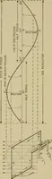 An illustration from Hawkins electrical guide. Questions, answers & illustrations; a progressive course of study for engineers, electricians, students and those desiring to acquire a working knowledge of electricity and its applications; a practical treatise (1914)