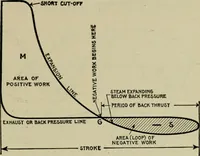 An illustration from Hawkins electrical guide. Questions, answers & illustrations; a progressive course of study for engineers, electricians, students and those desiring to acquire a working knowledge of electricity and its applications; a practical treatise (1914)