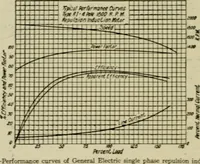 An illustration from Hawkins electrical guide. Questions, answers & illustrations; a progressive course of study for engineers, electricians, students and those desiring to acquire a working knowledge of electricity and its applications; a practical treatise (1914)