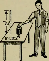 Picture 74 of 238 from Hawkins electrical guide. Questions, answers & illustrations; a progressive course of study for engineers, electricians, students and those desiring to acquire a working knowledge of electricity and its applications; a practical treatise (1914), leaf 125