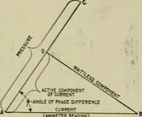 An illustration from Hawkins electrical guide. Questions, answers & illustrations; a progressive course of study for engineers, electricians, students and those desiring to acquire a working knowledge of electricity and its applications; a practical treatise (1914)