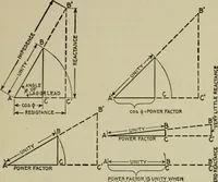 Picture 78 of 238 from Hawkins electrical guide. Questions, answers & illustrations; a progressive course of study for engineers, electricians, students and those desiring to acquire a working knowledge of electricity and its applications; a practical treatise (1914), leaf 131