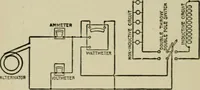 An illustration from Hawkins electrical guide. Questions, answers & illustrations; a progressive course of study for engineers, electricians, students and those desiring to acquire a working knowledge of electricity and its applications; a practical treatise (1914)