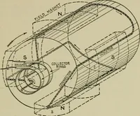 An illustration from Hawkins electrical guide. Questions, answers & illustrations; a progressive course of study for engineers, electricians, students and those desiring to acquire a working knowledge of electricity and its applications; a practical treatise (1914)