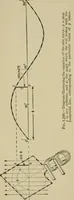 An illustration from Hawkins electrical guide. Questions, answers & illustrations; a progressive course of study for engineers, electricians, students and those desiring to acquire a working knowledge of electricity and its applications; a practical treatise (1914)