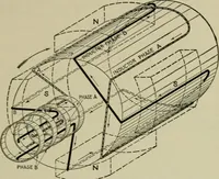 An illustration from Hawkins electrical guide. Questions, answers & illustrations; a progressive course of study for engineers, electricians, students and those desiring to acquire a working knowledge of electricity and its applications; a practical treatise (1914)