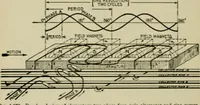 An illustration from Hawkins electrical guide. Questions, answers & illustrations; a progressive course of study for engineers, electricians, students and those desiring to acquire a working knowledge of electricity and its applications; a practical treatise (1914)