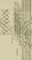 An illustration from Hawkins electrical guide. Questions, answers & illustrations; a progressive course of study for engineers, electricians, students and those desiring to acquire a working knowledge of electricity and its applications; a practical treatise (1914)