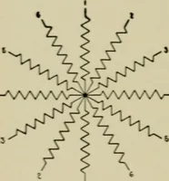 An illustration from Hawkins electrical guide. Questions, answers & illustrations; a progressive course of study for engineers, electricians, students and those desiring to acquire a working knowledge of electricity and its applications; a practical treatise (1914)