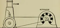 An illustration from Hawkins electrical guide. Questions, answers & illustrations; a progressive course of study for engineers, electricians, students and those desiring to acquire a working knowledge of electricity and its applications; a practical treatise (1914)