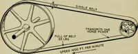 An illustration from Hawkins electrical guide. Questions, answers & illustrations; a progressive course of study for engineers, electricians, students and those desiring to acquire a working knowledge of electricity and its applications; a practical treatise (1914)