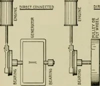 An illustration from Hawkins electrical guide. Questions, answers & illustrations; a progressive course of study for engineers, electricians, students and those desiring to acquire a working knowledge of electricity and its applications; a practical treatise (1914)