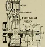 An illustration from Hawkins electrical guide. Questions, answers & illustrations; a progressive course of study for engineers, electricians, students and those desiring to acquire a working knowledge of electricity and its applications; a practical treatise (1914)