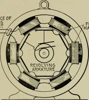 An illustration from Hawkins electrical guide. Questions, answers & illustrations; a progressive course of study for engineers, electricians, students and those desiring to acquire a working knowledge of electricity and its applications; a practical treatise (1914)