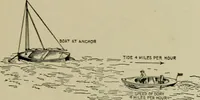 Picture 103 of 238 from Hawkins electrical guide. Questions, answers & illustrations; a progressive course of study for engineers, electricians, students and those desiring to acquire a working knowledge of electricity and its applications; a practical treatise (1914), leaf 159
