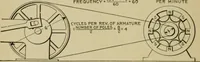 An illustration from Hawkins electrical guide. Questions, answers & illustrations; a progressive course of study for engineers, electricians, students and those desiring to acquire a working knowledge of electricity and its applications; a practical treatise (1914)